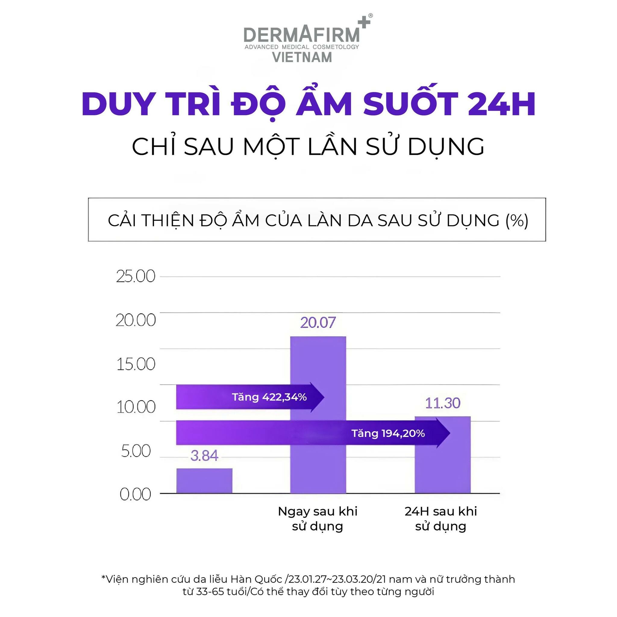 Labo de dermafirm Việt Nam 5