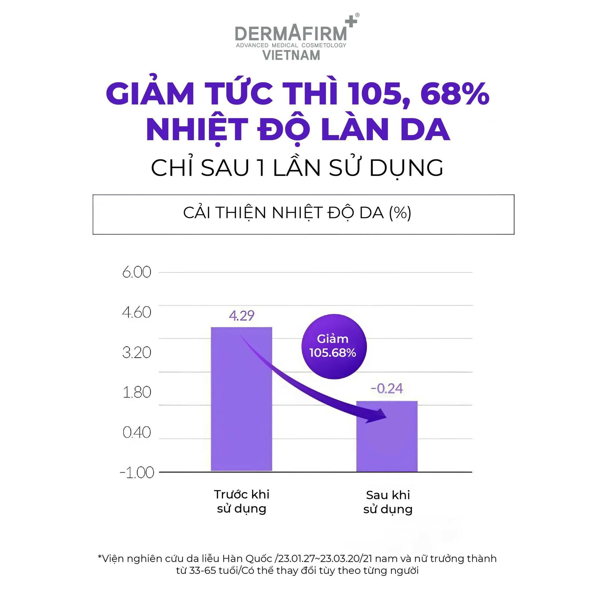 Labo de dermafirm Việt Nam 6