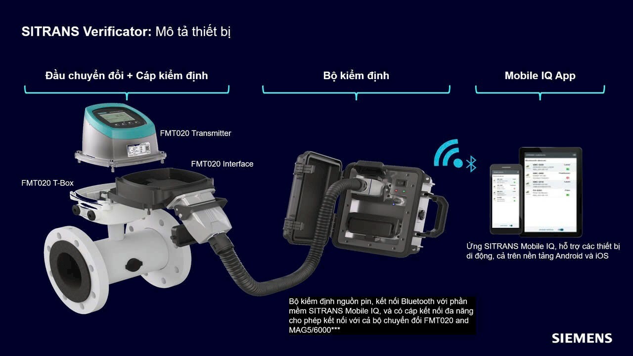Cơ Điện Tử Minh Khang 6