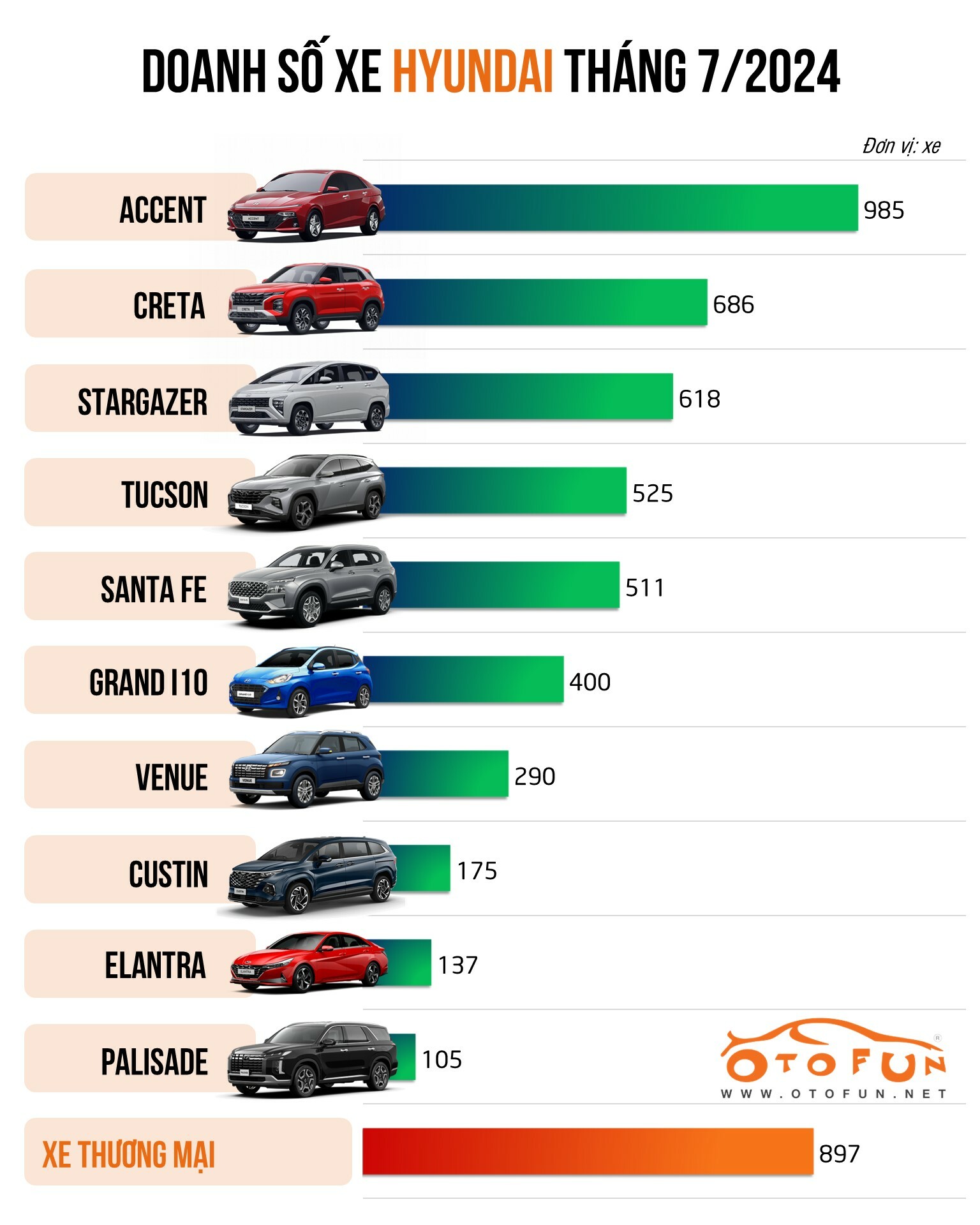Ô tô Sơn Trà - Hyundai Sơn Trà 2