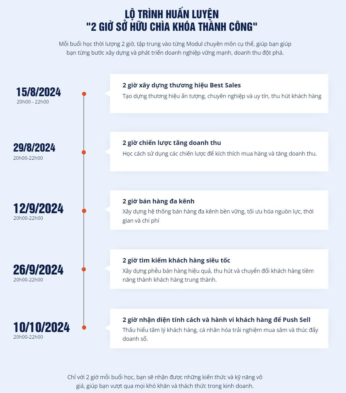 HUẤN LUYỆN VÀ ĐÀO TẠO DOANH NGHIỆP VIỆT  - VNC BIZ 3