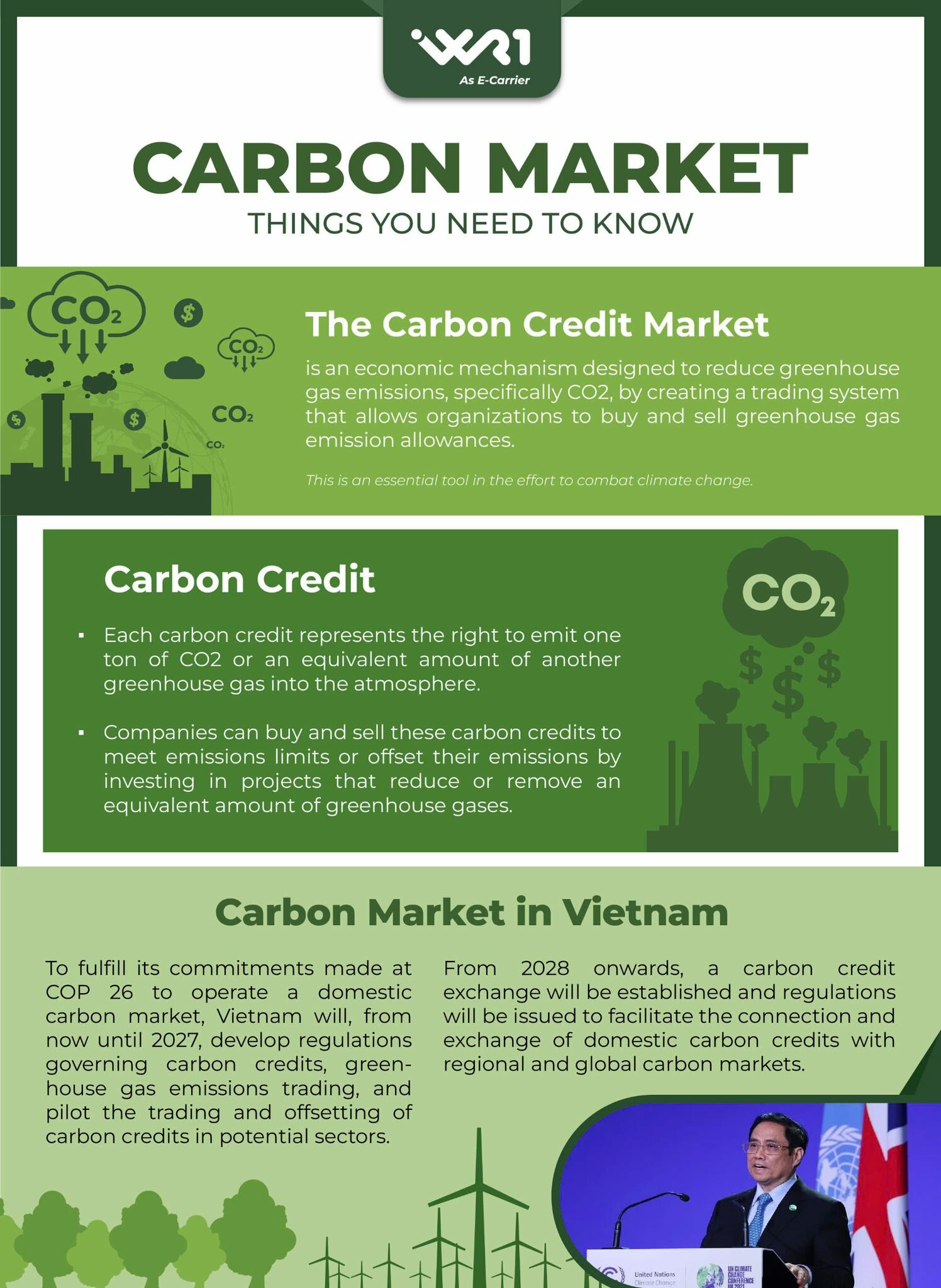 GIAO NHẬN TIẾP VẬN QUỐC TẾ - WR1 6