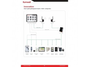 Kỹ Thuật Điện V.T.E.C.H 5