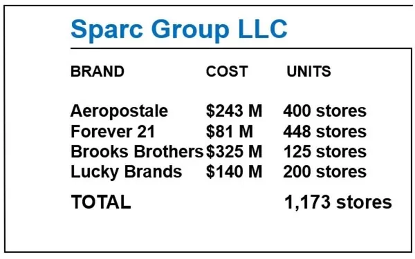SPARC Group 9