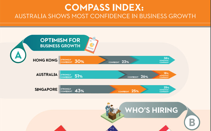 COMPASS OFFICES VIETNAM COMPANY LIMITED 5