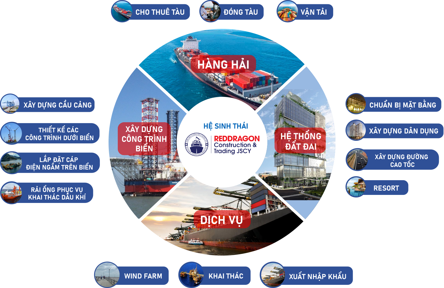 XÂY DỰNG & THƯƠNG MẠI HỒNG LONG 6