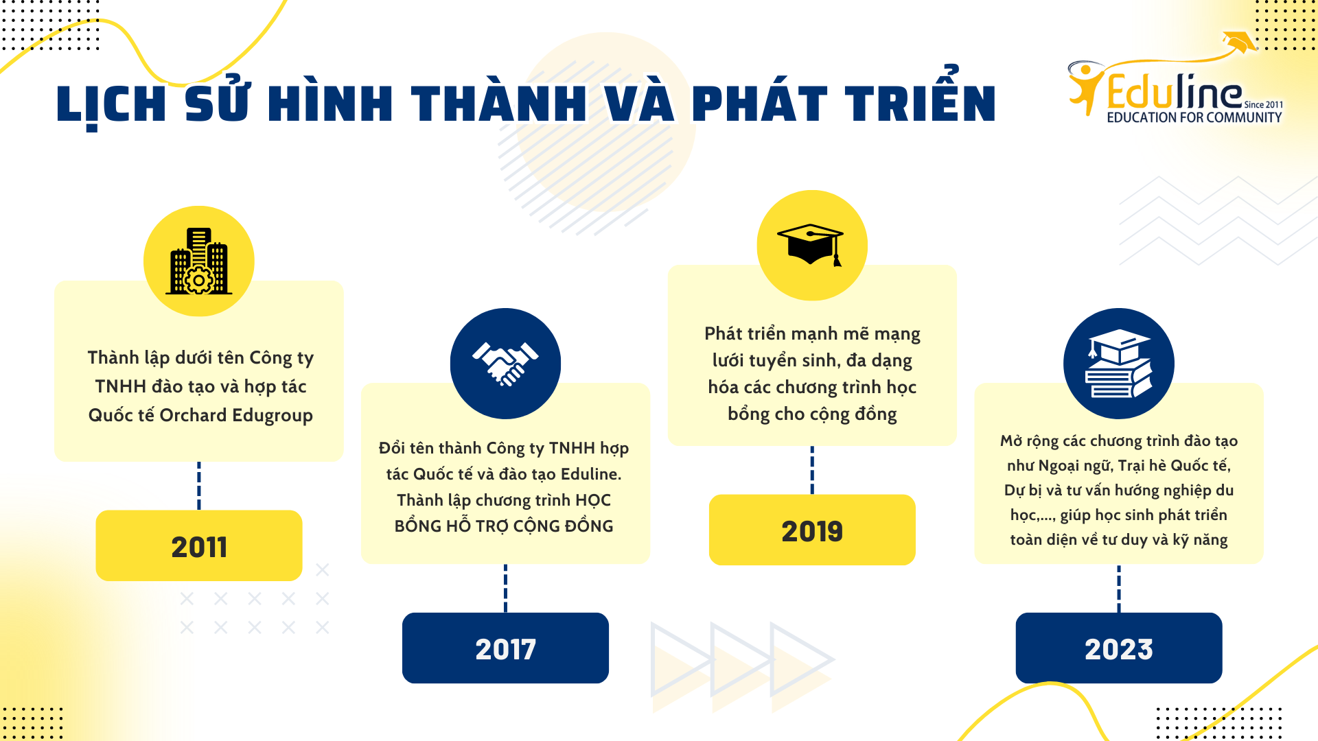 CÔNG TY TNHH HỢP TÁC QUỐC TẾ VÀ ĐÀO TẠO EDULINE 2