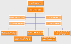 Công Ty TNHH Thiết Bị Viễn Thông ANSV 3