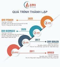 TẬP ĐOÀN DIVI 1