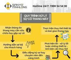 Công ty TNHH thang máy Sanyo Minh Long 6