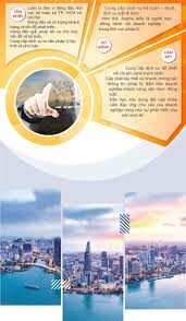 Dịch vụ tư vấn Anpha 1