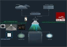 Công Ty  Melvgroup 5