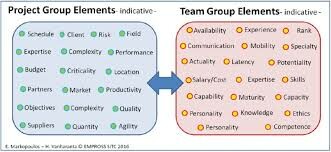 Elements Management Group 3