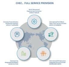 China Harbour Engineering Company Limited 5