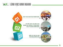 Đầu Tư Và Đào Tạo Vup Group 8