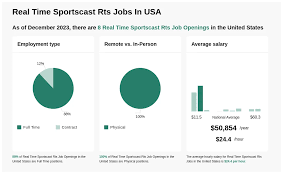 Real Time Sportscast 5