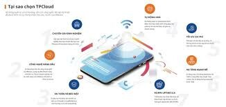 Công Ty CP Công Nghệ Tiên Phát – TPcoms 4