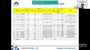Avac Việt Nam 1