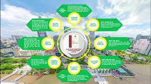 Công ty Cổ phần Giải pháp Chuyên gia Star Global 2