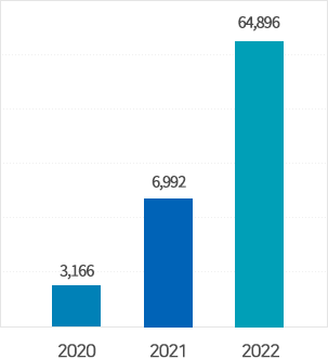 Công ty TNHH HPK VIỆT NAM 2