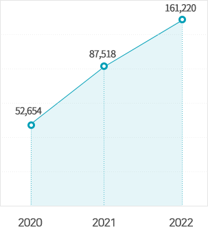 Công ty TNHH HPK VIỆT NAM 4