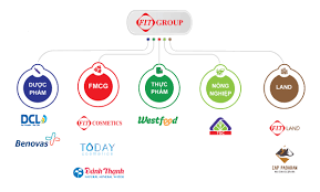 CÔNG TY CỔ PHẦN FIT COSMETICS 2