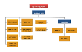 LOGISTICS VINALINK 7