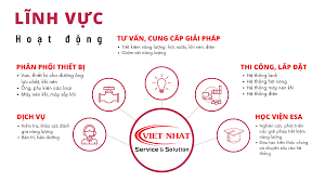 Kỹ Thuật Quốc Tế Việt Nhật 8