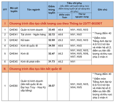 Đại học Kinh tế - Đại học Quốc gia Hà Nội 6
