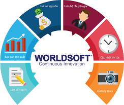WorldSoft Corp 3