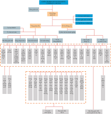 China Harbour Engineering Company Limited 3