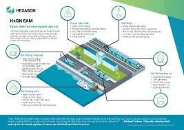 Công Nghệ Niềm Tin - Truetechnology 5