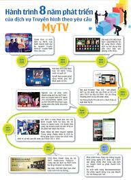 Dịch vụ truyền hình MyTV 8