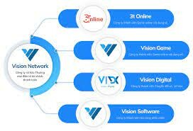 Công ty cổ phần giải pháp số Vision Network Việt Nam 6
