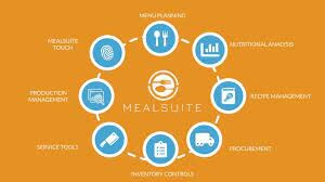 MEALSUITE 5