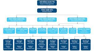 May Bình Thuận - Nhà Bè 6