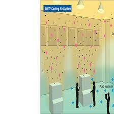 Takasago Việt Nam 3