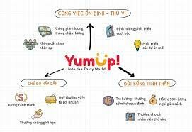 Công Nghệ Yumup VIệt Nam 5