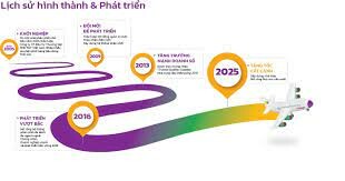 XNK THT Việt Nam 1