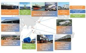 Mitsui & Co. Global Logistics 6