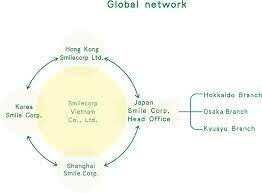 Smile Corp Việt Nam 10
