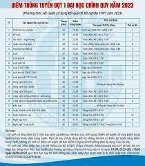 Đại học Mở Hà Nội 9