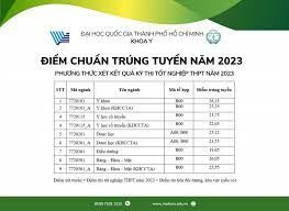 Khoa Y - ĐH Quốc gia TP.HCM 2
