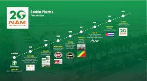 Dược Phẩm Sao Kim 10