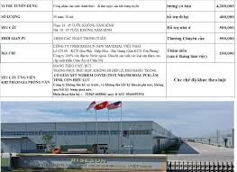 Risun Technology (Việt Nam) 2