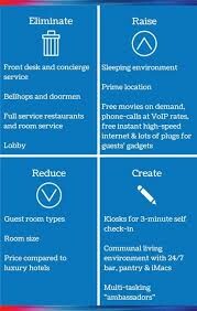 Blue Ocean Hospitality 3