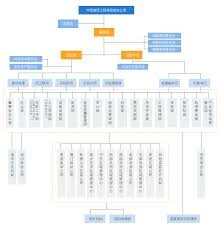 China Harbour Engineering Company Limited 4