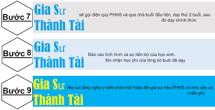 Gia sư Thành Tài 6