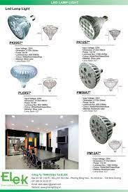 Công Ty TNHH Điện Tử Elek 2