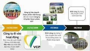 dược phẩm VCP 5